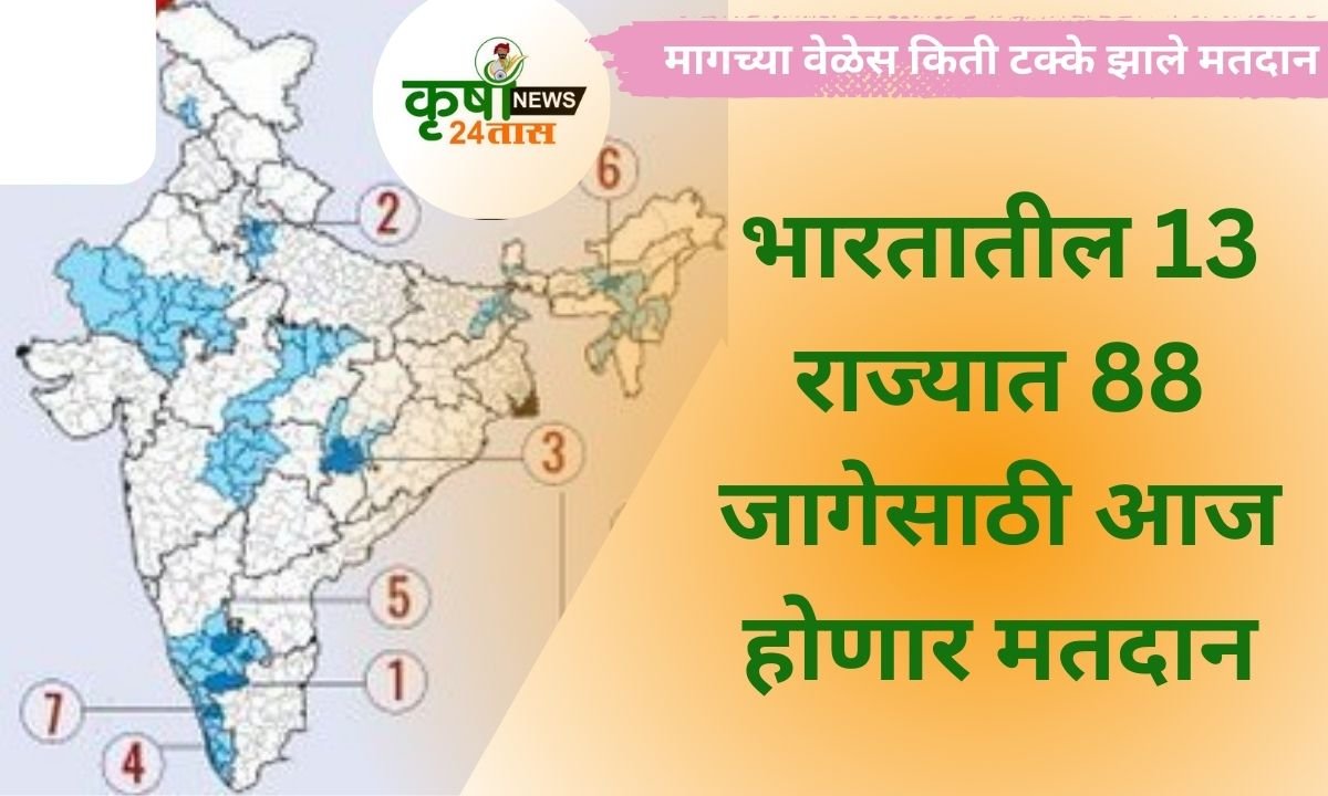 Loksabha election 2nd phase voting